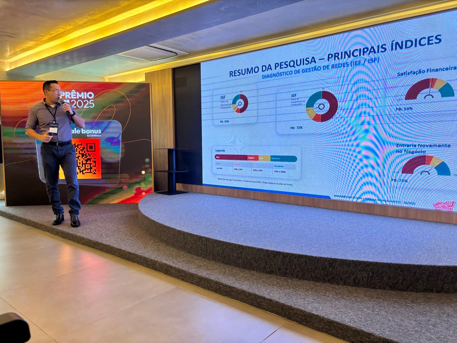 Foto de uma edição anterior do Praxis Experience