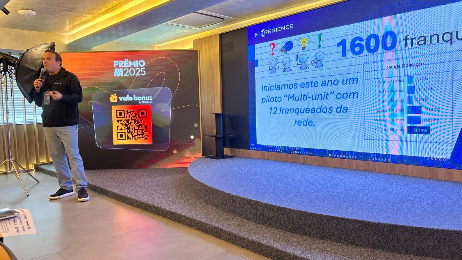 Foto de uma edição anterior do Praxis Experience